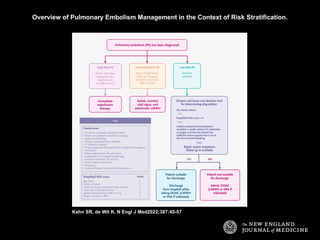 Overview of Pulmonary Embolism Management in the Context of Risk Stratification.
Kahn SR, de Wit K. N Engl J Med2022;387:45-57
 