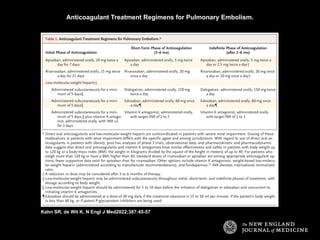 Anticoagulant Treatment Regimens for Pulmonary Embolism.
Kahn SR, de Wit K. N Engl J Med2022;387:45-57
 
