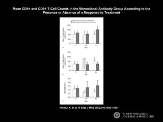 Anti-CD3 Monoclonal Antibody Therapy in New-Onset Type 1 Diabetes ...