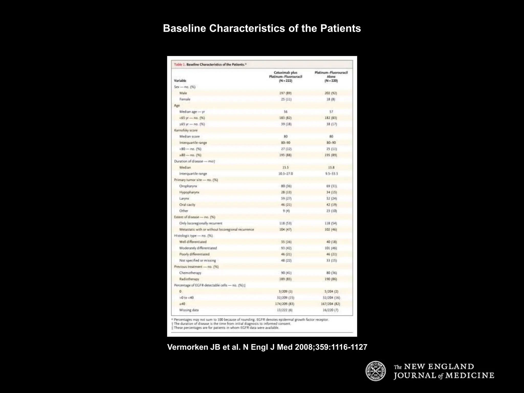 Platinum-Based Chemotherapy plus Cetuximab in Head and Neck Cancer | PPT