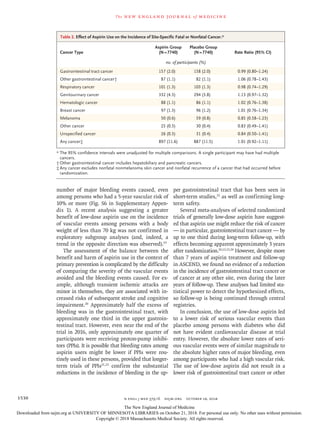 Nejm Effects of Aspirin for Primary Prevention in Persons with Diabetes ...