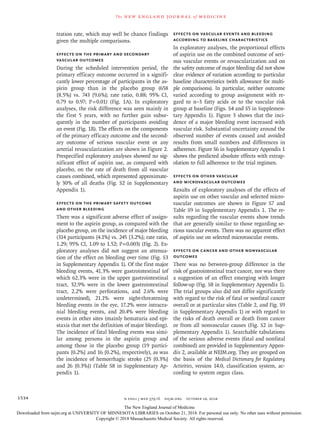 Nejm Effects of Aspirin for Primary Prevention in Persons with Diabetes ...