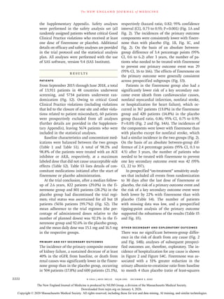 Finerenone's Impact on Chronic Kidney Disease and Cardiovascular ...