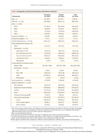 Finerenone's Impact on Chronic Kidney Disease and Cardiovascular ...