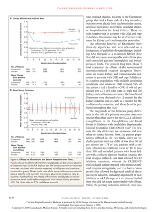 Finerenone's Impact on Chronic Kidney Disease and Cardiovascular ...