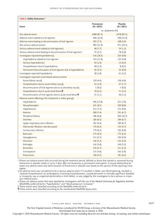 Finerenone's Impact on Chronic Kidney Disease and Cardiovascular ...