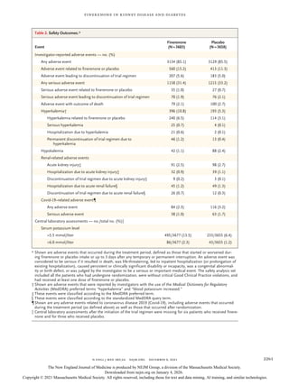 Finerenone's Impact on Cardiovascular and Kidney Outcomes in Type 2 ...