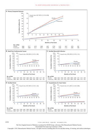 Finerenone's Impact on Cardiovascular and Kidney Outcomes in Type 2 ...