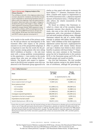 Efficacy and Safety of Finerenone in Heart Failure with Mildly Reduced ...
