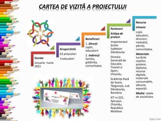 Durata
Ianuarie –Iunie
2021
Grupul țintă
63 preșcolari
3 educatori
Beneficiari
1. Direcți:
copiii,
educatorii
2. Indirecți:
familia,
grădinița,
comunitatea
Parteneri
Echipa de
proiect:
Inspectoratul
Școlar
Județean
Dâmbovița-
Direcția
Generală de
Educație,
Tineret și
Sport,
Chișinău.
Grădinița Rază
de Soare,
Târgoviște, Jud.
Dâmbovița,
România
IET nr.225,
Spicușor,
Chișinău,
Republica
Moldova
Resurse
Umane:
copii,
educatori,
directori,
metodist,
părinți,
comunitatea.
Materiale:
lucrările
copiilor,
postere,
diplome,
resurse
digitale,
materiale
consumabile,
albume,
expoziții.
Media: rețele
de socializare.
CARTEA DE VIZITĂ A PROIECTULUI
 