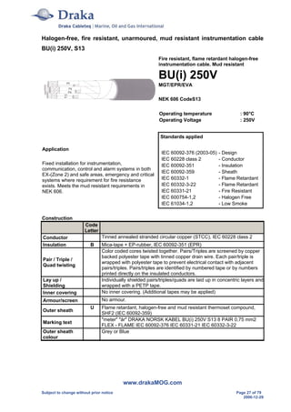 Iec Program Flex Draka Offshore Cables Basic Program IEC / NEK 606 | PDF
