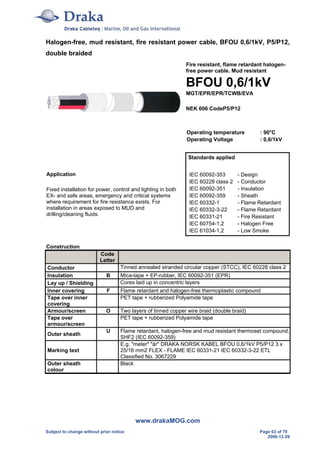 Iec Program Flex Draka Offshore Cables Basic Program IEC / NEK 606 | PDF