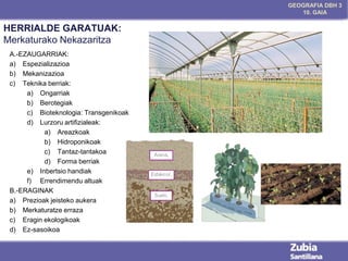 GEOGRAFIA DBH 3
10. GAIA

HERRIALDE GARATUAK:
Merkaturako Nekazaritza
A.-EZAUGARRIAK:
a) Espezializazioa
b) Mekanizazioa
c) Teknika berriak:
a) Ongarriak
b) Berotegiak
c) Bioteknologia: Transgenikoak
d) Lurzoru artifizialeak:
a) Areazkoak
b) Hidroponikoak
c) Tantaz-tantakoa
d) Forma berriak
e) Inbertsio handiak
f) Errendimendu altuak
B.-ERAGINAK
a) Prezioak jeisteko aukera
b) Merkaturatze erraza
c) Eragin ekologikoak
d) Ez-sasoikoa

 