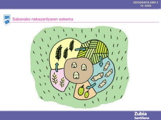 GEOGRAFIA DBH 3
10. GAIA

Sabanako nekazaritzaren eskema

 