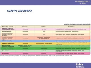 GEOGRAFIA DBH 3
10. GAIA

KOADRO-LABURPENA

 