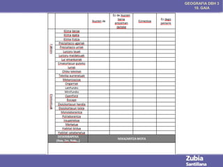 GEOGRAFIA DBH 3
10. GAIA

 