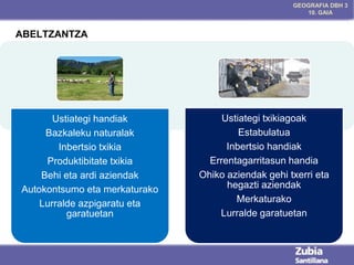 GEOGRAFIA DBH 3
10. GAIA

ABELTZANTZA

Ustiategi handiak
Bazkaleku naturalak
Inbertsio txikia
Produktibitate txikia
Behi eta ardi aziendak
Autokontsumo eta merkaturako
Lurralde azpigaratu eta
garatuetan

Ustiategi txikiagoak
Estabulatua
Inbertsio handiak
Errentagarritasun handia
Ohiko aziendak gehi txerri eta
hegazti aziendak
Merkaturako
Lurralde garatuetan

 