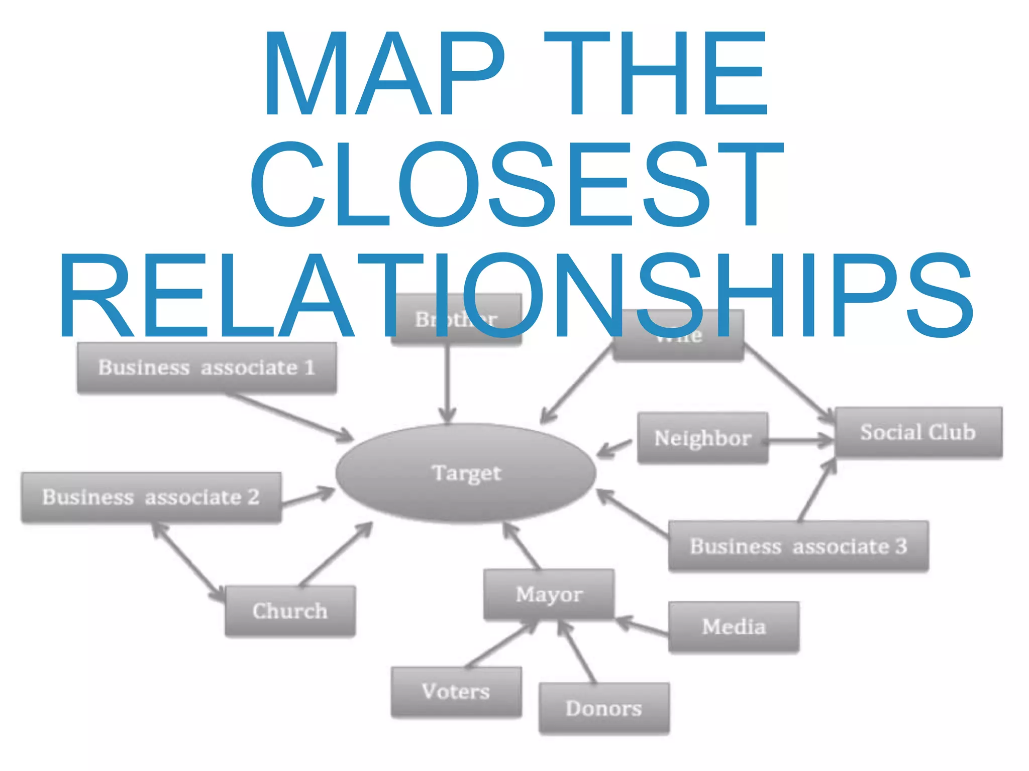 MAP THE
CLOSEST
RELATIONSHIPS
 
