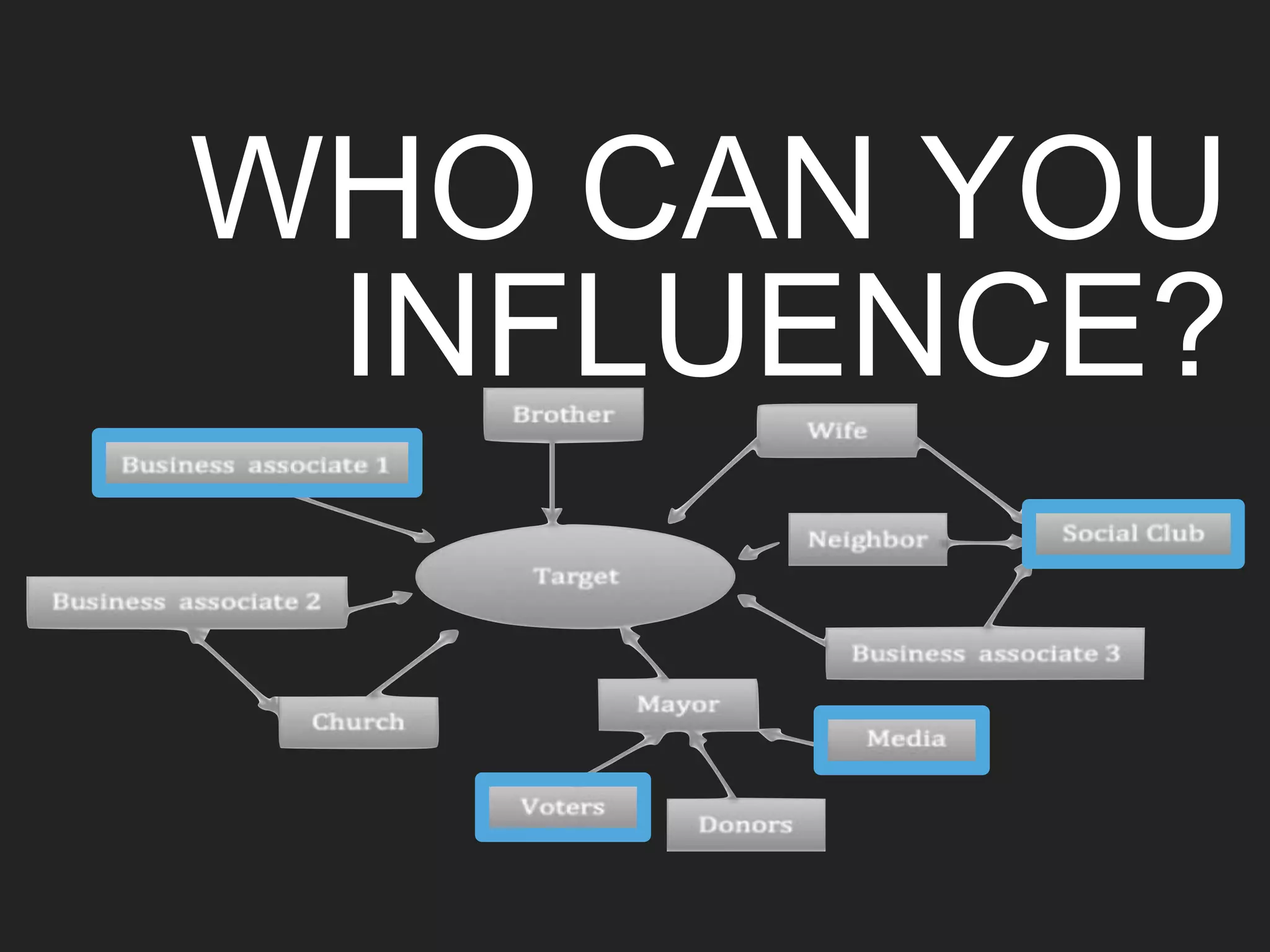 WHO CAN YOU
INFLUENCE?
 