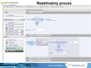 Reaktivačný proces
 