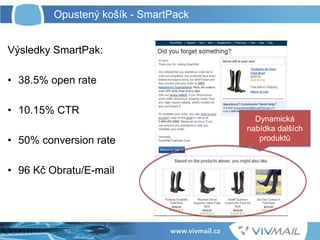 Výsledky SmartPak:
• 38.5% open rate
• 10.15% CTR
• 50% conversion rate
• 96 Kč Obratu/E-mail
Dynamická
nabídka dalších
produktů
2 Opustený košík - SmartPack
 