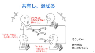 「こういうこと
してみたいなぁと
思ってて、」
「あ、私も、
それに近いの
ありますよ。」
「じゃあ、今度は
私の書いたのを」
そうして・・・
皆が全部
出し終わったら
 