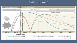 Технічні особливості виявлення SARS CoV-2 методом ПЛР