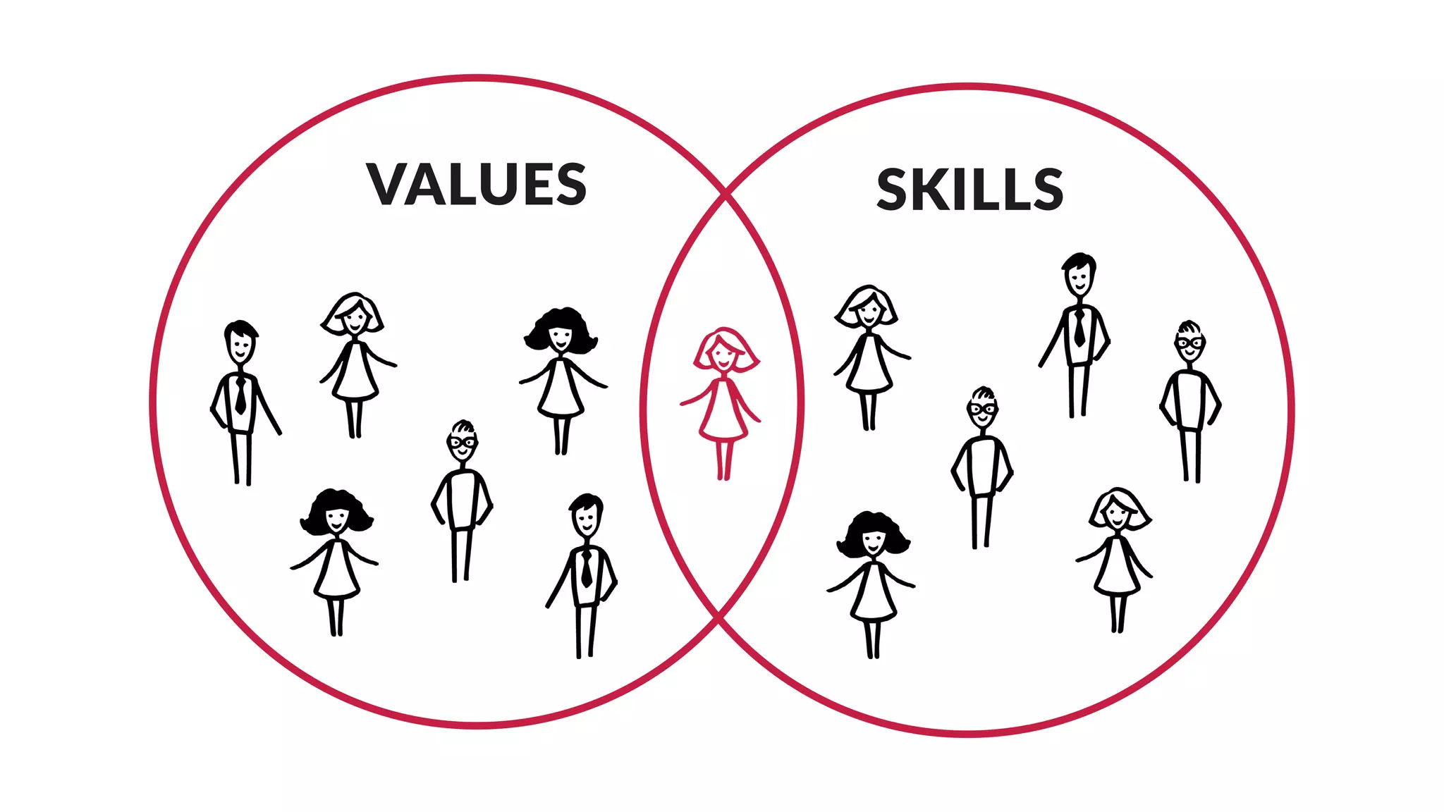 SKILLSVALUES
 