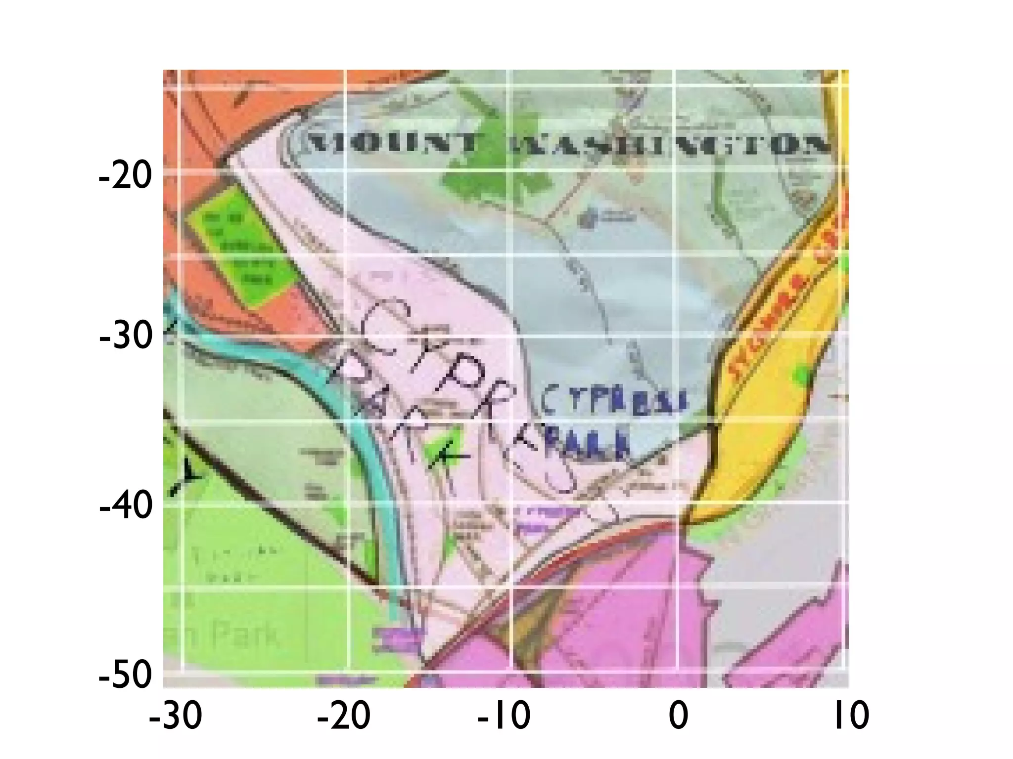 -20
-30
-40
-50
-30
-20
-10
0
10