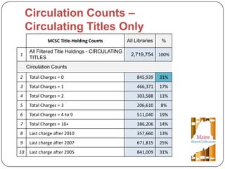 United We Stand: A Collaborative Approach to Legacy Print Collections
