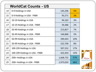 United We Stand: A Collaborative Approach to Legacy Print Collections