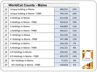 United We Stand: A Collaborative Approach to Legacy Print Collections