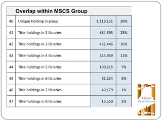 United We Stand: A Collaborative Approach to Legacy Print Collections