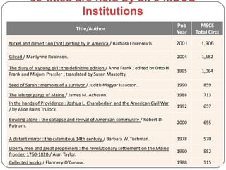 United We Stand: A Collaborative Approach to Legacy Print Collections