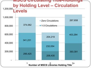 United We Stand: A Collaborative Approach to Legacy Print Collections