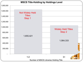 United We Stand: A Collaborative Approach to Legacy Print Collections