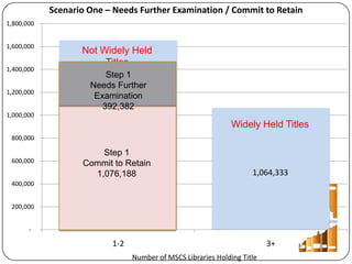 United We Stand: A Collaborative Approach to Legacy Print Collections
