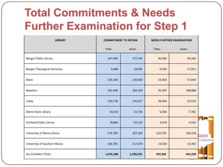 United We Stand: A Collaborative Approach to Legacy Print Collections