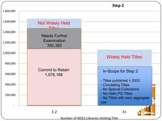 United We Stand: A Collaborative Approach to Legacy Print Collections
