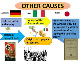 OTHER CAUSES
National
socialist party
Lost territories
and money.
winner of the
first world war
Origin of popular
discontent.
Japan Pertaining to
the winning side, did
not receive the desired
possessions after
signing the Versailles
Treaty.
Italy JapanAlemania
 