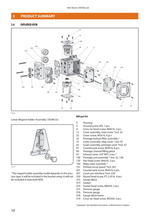 10
NDX VALVE CONTROLLER
3	 PRODUCT SUMMARY
3.6	 EXPLODEDVIEW
47
37
140
49 2 4
191 201
207 220
15 25
375
372
374 87 378
379 373
47 42
130
100
32
376
3
Fig 8
Linear Magnet Holder Assembly1
(VD48-55)	
Fig 9
1
The magnet holder assembly model depends on the actu­
ator type. It will be included in the bracket setup. It will not
be included in bareshaft NDX.
NDX part list
2 	 Housing
3 	 Ground screw, M5, 1 pcs
4	 Cross rec head screw, M4X10, 2 pcs
15 	 Cover assembly, main cover *incl. 25
25 	 Cover screw, M5X16, 4 pcs
32 	 Prestage bottom filter assembly *
37 	 Cover assembly, relay cover * incl. 47
42 	 Cover assembly, prestage cover *incl. 47
47 	 Countersunk screw, M4X10, 8 pcs
49 	 Prestage channel filling piece
87 	 Exhaust cover, 3/8”NPT, 2 pcs *
100 	 Prestage unit assembly * incl. 32, 130
130	 Pan head screw, M4x30, 3 pcs
140 	 Relay valve assembly *
191 	 Printed circuit board *incl. 201
201 	 Countersunk screw, M4X16, 6 pcs
207 	 Local user interface *incl. 220
220 	 Round head screw, PT 2.5X16, 4 pcs
372 	 Gauge block
373 	 Gasket
374 	 Socket head screw, M6X45, 3 pcs
375 	 Pressure gauge
376 	 Pressure gauge
378 	 Gauge block frame
379 	 Cross rec head screw, M5X30, 3 pcs
*Sparepart. See detailed instructions in Maintenance ­chapter.
 