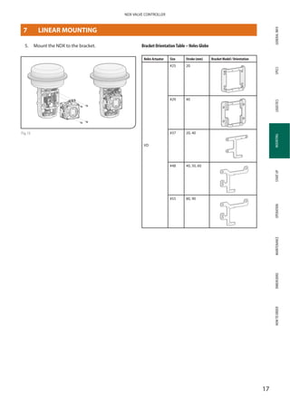 GENERALINFOSPECSMOUNTINGSTARTUPOPERATIONMAINTENANCEDIMENSIONSHOWTOORDERLOGISTICS
17
NDX VALVE CONTROLLER
MOUNTING
5. 	Mount the NDX to the bracket.
Fig 15
Bracket OrientationTable – Neles Globe
Neles Actuator Size Stroke (mm) Bracket Model / Orientation
VD
#25 20
#29 40
#37 20, 40
#48 40, 50, 60
#55 80, 90
7	 LINEAR MOUNTING
 