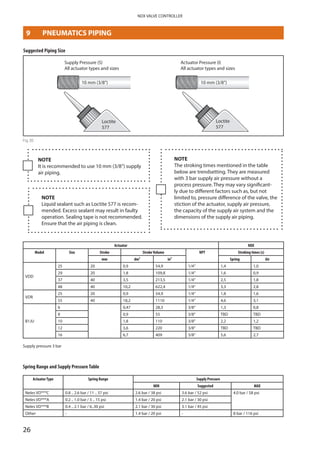 26
NDX VALVE CONTROLLER
Fig 30
Suggested Piping Size
10 mm (3/8”) 10 mm (3/8”)
Loctite
577
Loctite
577
	 Supply Pressure (S) 				 Actuator Pressure (I)
	 All actuator types and sizes 				 All actuator types and sizes
NOTE
It is recommended to use 10 mm (3/8”) supply
air piping.
NOTE
Liquid sealant such as Loctite 577 is recom­
mended. Excess sealant may result in faulty
operation. Sealing tape is not recommended.
Ensure that the air piping is clean.
NOTE
The stroking times mentioned in the table
­below are trendsetting. They are measured
with 3 bar supply air pressure without a
­process pressure. They may vary significant­
ly due to different factors such as, but not
limited to, pressure difference of the valve, the
stiction of the actuator, supply air pressure,
the capacity of the supply air system and the
dimensions of the supply air piping.
Actuator NDX
Model Size Stroke StrokeVolume NPT Stroking times (s)
mm dm3 in3 Spring Air
VDD
25 20 0,9 54,9 1/4” 1,4 1,0
29 20 1,8 109,8 1/4” 1,6 0,9
37 40 3,5 213,5 1/4” 2,5 1,8
48 40 10,2 622,4 1/4” 3,3 2,8
VDR
25 20 0,9 54,9 1/4” 1,8 1,6
55 40 18,2 1110 1/4” 4,6 3,1
B1JU
6 0,47 28,3 3/8” 1,3 0,8
8 0,9 55 3/8” TBD TBD
10 1,8 110 3/8” 2,2 1,2
12 3,6 220 3/8” TBD TBD
16 6,7 409 3/8” 5,6 2,7
Supply pressure 3 bar
Spring Range and Supply Pressure Table
ActuatorType Spring Range Supply Pressure
MIN Suggested MAX
Neles VD***C 0.8 .. 2.6 bar / 11 .. 37 psi 2.6 bar / 38 psi 3.6 bar / 52 psi 4.0 bar / 58 psi
Neles VD***A 0.2 .. 1.0 bar / 3 .. 15 psi 1.4 bar / 20 psi 2.1 bar / 30 psi
Neles VD***B 0.4 .. 2.1 bar / 6..30 psi 2.1 bar / 30 psi 3.1 bar / 45 psi
Other - 1.4 bar / 20 psi - 8 bar / 116 psi
 
9	 PNEUMATICS PIPING
 