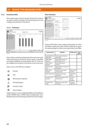 44
NDX VALVE CONTROLLER
13.5.2	 Parameterize Online
This window gives tools for quickly checking the state of
the device, perform guided commissioning process and
configure the behavior of the device.
13.5.2.1	 Performance
Fig 46
Device Status is determined based on the most acute active
status that exists in the device. Device status is classified
according to NAMUR recommendation NE 107. There can
be multiple active statuses in the device at the same time.
Status icons in the DTM are as follows:
ACTIVE EVENTS
Device Status is determined based on the most acute active event that exists in the
device. Device status is classified according to NAMUR recommendation NE 107. There
can be multiple active events in the device at the same time.
NAMUR mode status icons are as follows:
OK
Info
Maintenance required
Off specification
Function check
Device failure
Followings active events are available from the device.
Active event Description
Emergency Control Active
Missing Magnet
PT Not Connected
Spring Malfunction Detected
Manual control (local override)
Internal Problem This bit will be activated only if no other bit can
communicate a device malfunction
Step test running
Valve signature test running
Valve dead band test running
Partial Stroke test test running
Calibration Recommended
Calibration Running
Supply Pressure Sensor Failure
Actuator Pressure Sensor Failure Reduced control performance
Temperature Sensor Failure Detected
Normal
Info
Maintenance required
Off specification
Function check
Device failure
Single statuses can be enabled/disabled and classified to
certain NAMUR class in DTM’s Status Configuration view.
Relatedeventsintheeventlogarelistedinthesamechapter.
Device Information
Fig 47
Device information view contains information on valve
controller, actuator and valve. If NDX is delivered on top of
the valve package the valve and actuator data is pre-filled.
Parameter name Description Default value Limits/
options
Expanded Device
Type Code
Read expanded device ­
type code.
- -
HART Major
Revision
Read HART revision of
the device (6 or 7).
- -
HART Device
Revision
Read HART device
­revision.
- -
Software Revi­
sion
Read software revision of
the device.
- -
Valve Serial
Number
Write the valve serial
­number here.
Valve Serial
Number
-
Valve Type Code Write the valve type
code here.
Valve Type
Code
Actuator Serial
Number
Write the actuator serial
number here.
Actuator
Serial
Number
-
Actuator Type
Code
Write the actuator type
code here.
Actuator
Type Code
-
13	 DEVICE TYPE MANAGER (DTM)
 