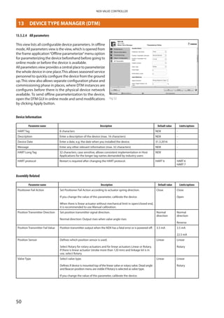 50
NDX VALVE CONTROLLER
13.5.2.4	 All parameters
This view lists all configurable device parameters. In offline
mode, All parameters view is the view, which is opened from
the frame application“Offline parameterize”menu option
for parameterizing the device beforehand before going to
online mode or before the device is available.
All parameters view provides a central place to parameterize
the whole device in one place.This allows seasoned service
personnel to quickly configure the device from the ground
up.This view also allows separate configuration phase and
commissioning phase in places, where DTM instances are
configures before there is the physical device network
available. To send offline parameterization to the device,
open the DTM GUI in online mode and send modifications
by clicking Apply button.
Device Information
Parameter name Description Default value Limits/options
HART Tag 8 characters NDX -
Description Enter a description of the device (max. 16 characters) NDX -
Device Date Enter a date, e.g. the date when you installed the device. 31.3.2016 -
Message Enter any other relevant information (max. 32 characters) NDX -
HART Long Tag 32 characters, case sensitive, allows consistent implementation in Host
Applications for the longer tag names demanded by industry users
NDX -
HART protocol Restart is required after changing the HART protocol. HART 6 HART 6
HART 7
Assembly Related
Parameter name Description Default value Limits/options
Positioner Fail Action Set Positioner Fail Action according to actuator spring direction.
If you change the value of this parameter, calibrate the device.
When there is linear actuator without mechanical limit in open/closed end,
it is recommended to use Manual calibration.
Close Close
Open
Position Transmitter Direction Set position transmitter signal direction.
Normal direction: Output rises when valve angle rises
Normal
direction
Normal
­direction
Reverse
Position Transmitter Fail Value Position transmitter output when the NDX has a fatal error or is powered off. 3.5 mA 3.5 mA
22.5 mA
Position Sensor Defines which position sensor is used.
Select Rotary for rotary actuators and for linear actuators Linear or Rotary.
If there is linear actuator (stroke more than 120 mm) and linkage kit is in
use, select Rotary.
Linear Linear
Rotary
Valve Type Select valve type.
Defines if device is mounted top of the linear valve or rotary valve. Dead angle
and Beacon position menu are visible if Rotary is selected as valve type.
If you change the value of this parameter, calibrate the device.
Linear Linear
Rotary
Fig 52
13	 DEVICE TYPE MANAGER (DTM)
 