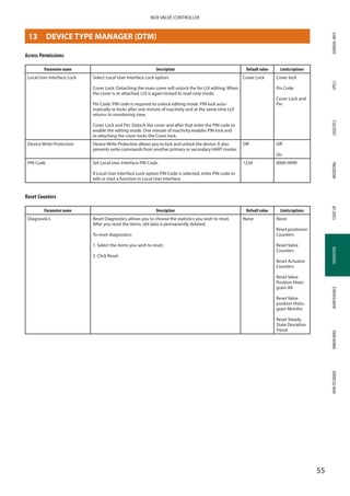 GENERALINFOSPECSMOUNTINGSTARTUPOPERATIONMAINTENANCEDIMENSIONSHOWTOORDERLOGISTICS
55
NDX VALVE CONTROLLER
OPERATION
Access Permissions
Parameter name Description Default value Limits/options
Local User Interface Lock Select Local User Interface Lock option.
Cover Lock: Detaching the main cover will unlock the for LUI editing. When
the cover is re-attached, LUI is again locked to read only mode.
Pin Code: PIN code is required to unlock editing mode. PIN lock auto­
matically re-locks after one minute of inactivity and at the same time LUI
returns to monitoring view.
Cover Lock and Pin: Detach the cover and after that enter the PIN code to
enable the editing mode. One minute of inactivity enables PIN lock and
re-attaching the cover locks the Cover lock.
Cover Lock Cover lock
Pin Code
Cover Lock and
Pin
Device Write Protection Device Write Protection allows you to lock and unlock the device. It also
prevents write commands from another primary or secondary HART master.
Off Off
On
PIN Code Set Local User Interface PIN Code.
If Local User Interface Lock option PIN Code is selected, enter PIN code to
edit or start a function in Local User Interface.
1234 0000-9999
Reset Counters
Parameter name Description Default value Limits/options
Diagnostics Reset Diagnostics allows you to choose the statistics you wish to reset.
After you reset the items, old data is permanently deleted.
To reset diagnostics:
1. Select the items you wish to reset.
2. Click Reset.
None None
Reset positioner
Counters
Reset Valve
Counters
Reset Actuator
Counters
Reset Valve
Position Histo­
gram All
Reset Valve
position Histo­
gram Months
Reset Steady
State Deviation
Trend
13	 DEVICE TYPE MANAGER (DTM)
 