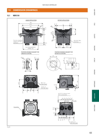 GENERALINFOSPECSMOUNTINGSTARTUPOPERATIONMAINTENANCEDIMENSIONSHOWTOORDERLOGISTICS
65
NDX VALVE CONTROLLER
DIMENSIONS
15	 DIMENSION DRAWINGS
15.1	 NDX1510
POSITION FEEDBACK MAGNET FOR
LINEAR ACTUATORS
LINEAR APPLICATION ROTARY APPLICATION
POSITION FEEDBACK MAGNET FOR
ROTARY ACTUATORS
25.8
8
5.5
48
20
0.5
M6
16
R5
24
Fig 82
 