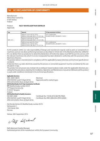 GENERALINFOSPECSMOUNTINGSTARTUPOPERATIONMAINTENANCEDIMENSIONSHOWTOORDERLOGISTICS
67
NDX VALVE CONTROLLER
DIMENSIONS
16	 EC DECLARATION OF CONFORMITY
Manufacturer:
Metso Flow Control Oy
01301 Vantaa
Finland
Product: 	 NELES® NDX INTELLIGENTVALVE CONTROLLER
Approvals:
Type Approval ECType examination Certificate
NDX_HX_/_
ATEX II 1 G Ex ia IIC T6...T4 Ga
ATEX II 1 D Ex ia IIIC T85 °C...T115 °C Da
VTT 15 ATEX 030X
EN 60079-0:2012, EN 60079-11:2012
ATEX II 2 G Ex ib IIC T6...T4 Gb
ATEX II 2 D Ex ib IIIC T85 °C...T115 °C Db
ATEX II 3 G Ex nA IIC T6...T4 Gc
ATEX II 3 G Ex ic IIC T6...T4 Gc
ATEX II 3 D Ex ic IIIC T85 °C...T115 °C Dc
VTT 15 ATEX 031X
EN 60079-0:2012, EN 60079-11:2012
As the products within our sole responsibility of design and manufacture may be used as parts or components in
machinery and are not alone performing functions as described in Article 6(2) in the Machinery Directive (2006/42/
EC), we declare that our product(s) to which this Declaration of Conformity relates must NOT be put into service until
the relevant machinery into which it is to be incorporated has been declared in conformity with the provisions of the
Machinery Directive.
The product above is manufactured in compliance with the applicable European directives and technical specifications/
standards.
Protection from e.g. static electricity caused by the process or connected equipment must be considered by the user
(EN 60079-14 §6).
The product do not possess any residual risk according to hazard analyses made under the applicable directives pro­
viding that the procedures stated by the Installation, Operation and Maintenance manual are followed and the product
is used under conditions mentioned in the technical specifications.
Applicable directives:
EMC 2004/108/EC 	 Electrical
ATEX 94/9/EC (until 19 April 2016)	 Approved and Ex marked types
ATEX 2014/34/EU (from 20 April 2016)
ATEX Notified Bodies for ECType Examination Certificate:
VTT (Notified body number 0537)
VTT Expert Services Oy
FI-33101 Tampere
Finland
ATEX Notified Body for Quality Assurance:
ISO 9001:2008 	 Certificate No: 73538-2010-AQ-FIN-FINAS
ATEX 94/9/EC (until 19 April 2016)	 Certificate No: DNV-2006-OSL-ATEX-0260Q
ATEX 2014/34/EU (from 20 April 2016)	
Det Norske Veritas AS (Notified body number 0575)
Veritasveien 1
1322 Høvik, Oslo
Norway
Vantaa, 30th September 2016
Ralf Liljestrand, Quality Manager
Authorized person of the manufacturer within the European Community
 