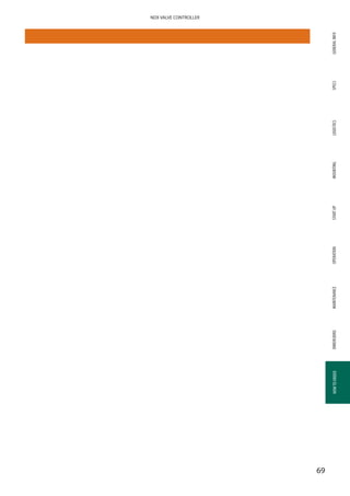 GENERALINFOSPECSMOUNTINGSTARTUPOPERATIONMAINTENANCEDIMENSIONSHOWTOORDERLOGISTICS
69
NDX VALVE CONTROLLER
HOWTOORDER
 