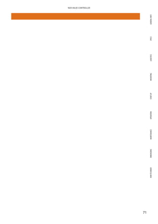 GENERALINFOSPECSMOUNTINGSTARTUPOPERATIONMAINTENANCEDIMENSIONSHOWTOORDERLOGISTICS
71
NDX VALVE CONTROLLER
 